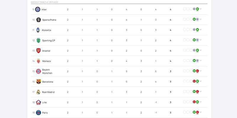 bảng xếp hạng UEFA Champions League đại diện